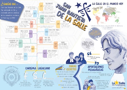 INFOGRAFIA SAN JUAN BAUTISTA LA SALLE